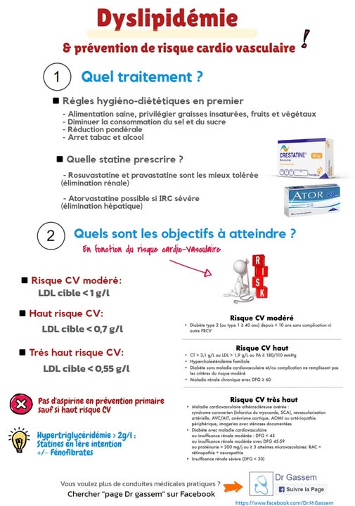 Dyslipidémie