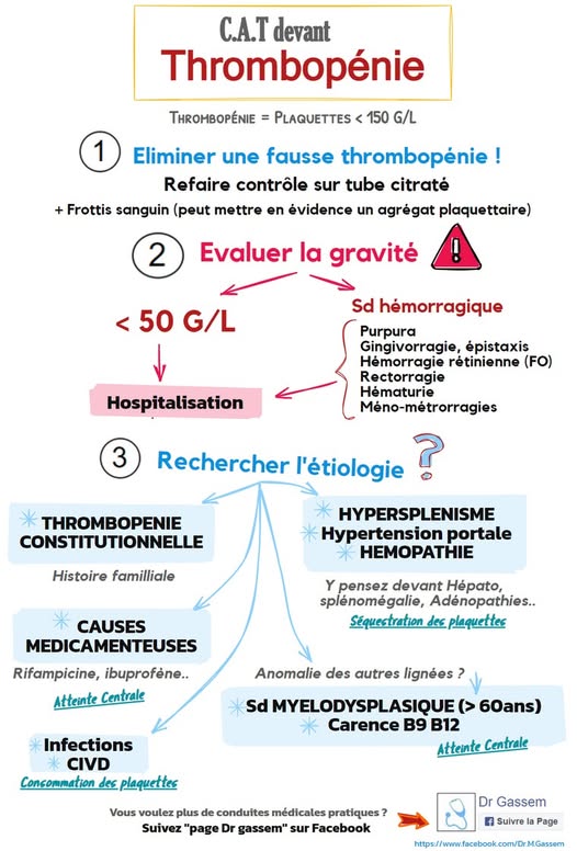Thrombopénie